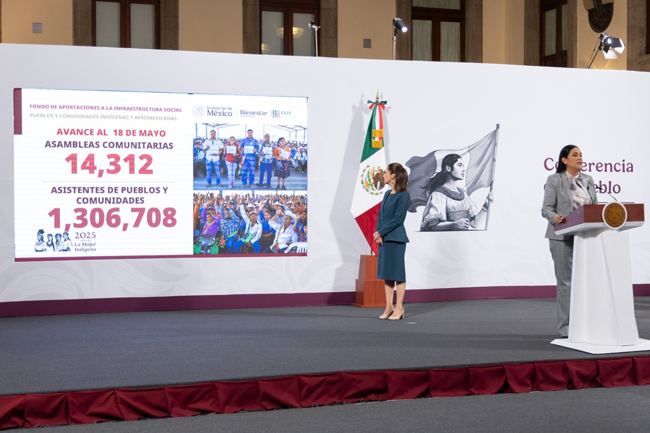 Programas de Bienestar han permitido que 9.5 millones de personas salgan de la pobreza: Claudia Sheinbaum