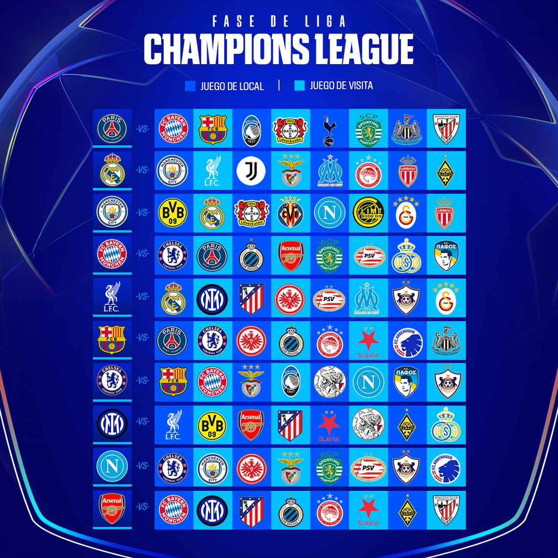 Sorteo Champions League 25/26: así quedaron los grupos y cruces de la fase de liga