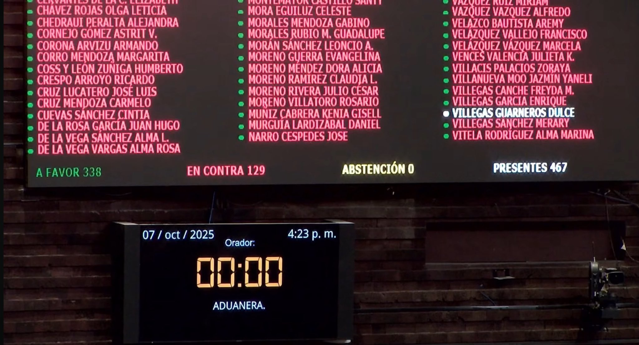 Avanza en lo general la Ley Aduanera, en medio del debate por el “huachicol fiscal\"