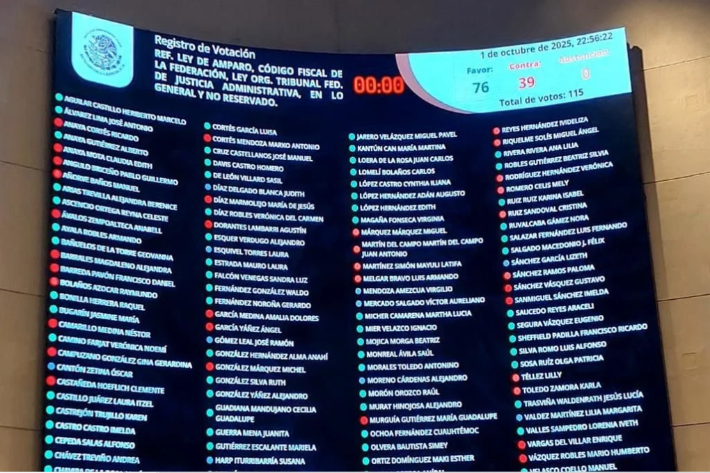 Avanza reforma a la Ley de Amparo en el Senado tras fuerte debate