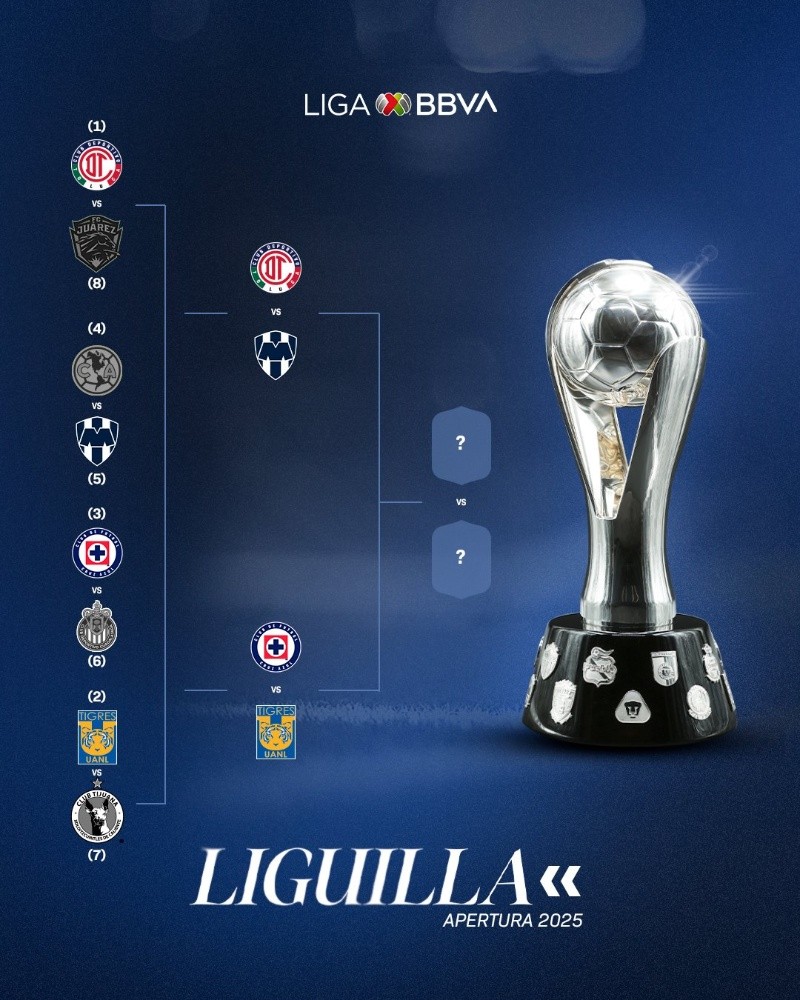Liga MX confirma horarios de Semifinales del Apertura 2025: Cruz Azul, Tigres, Rayados y Toluca van por la Final