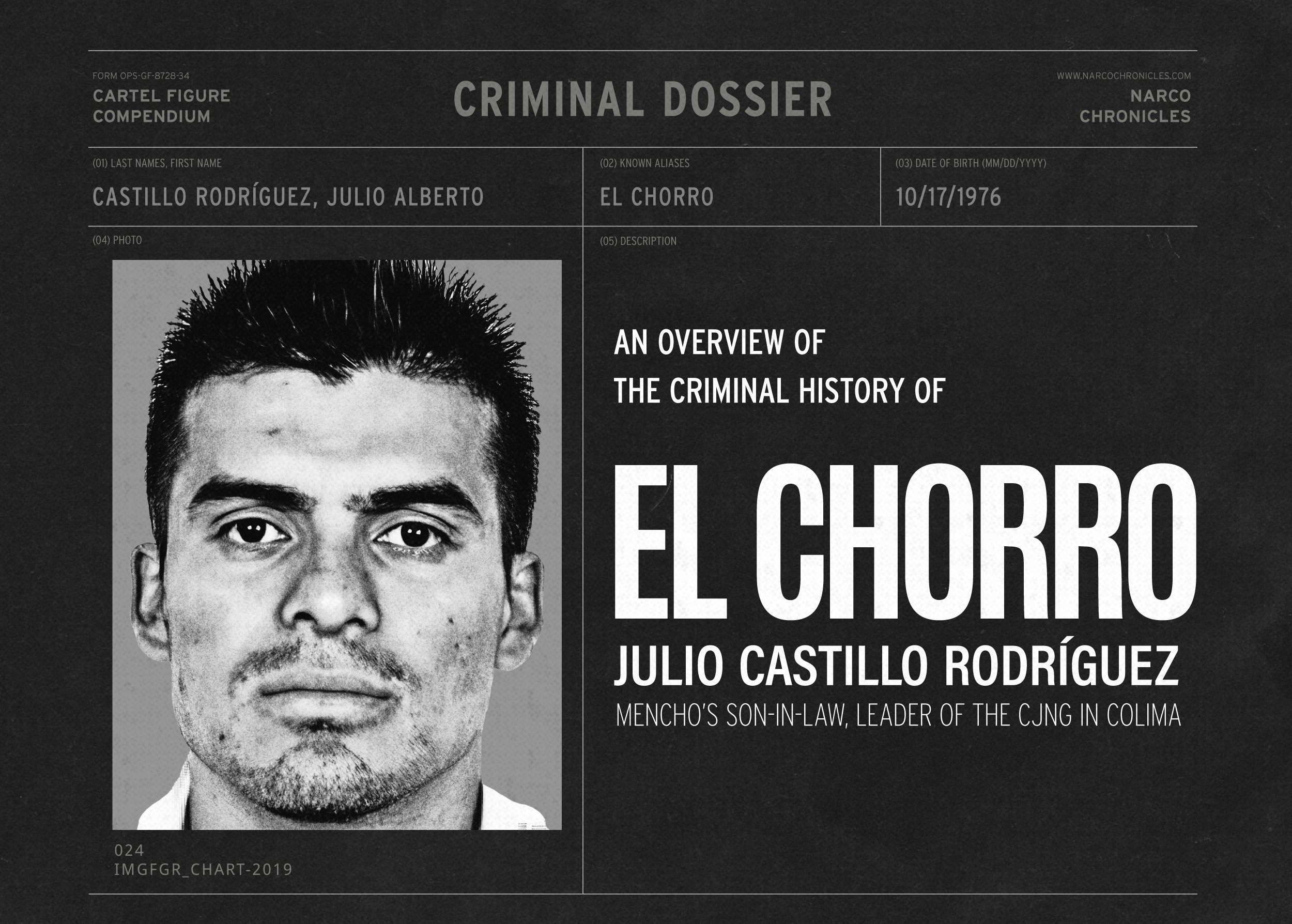 Estados Unidos perfila a yerno de “El Mencho” como posible sucesor del CJNG; otras versiones apuntan a “El 03”