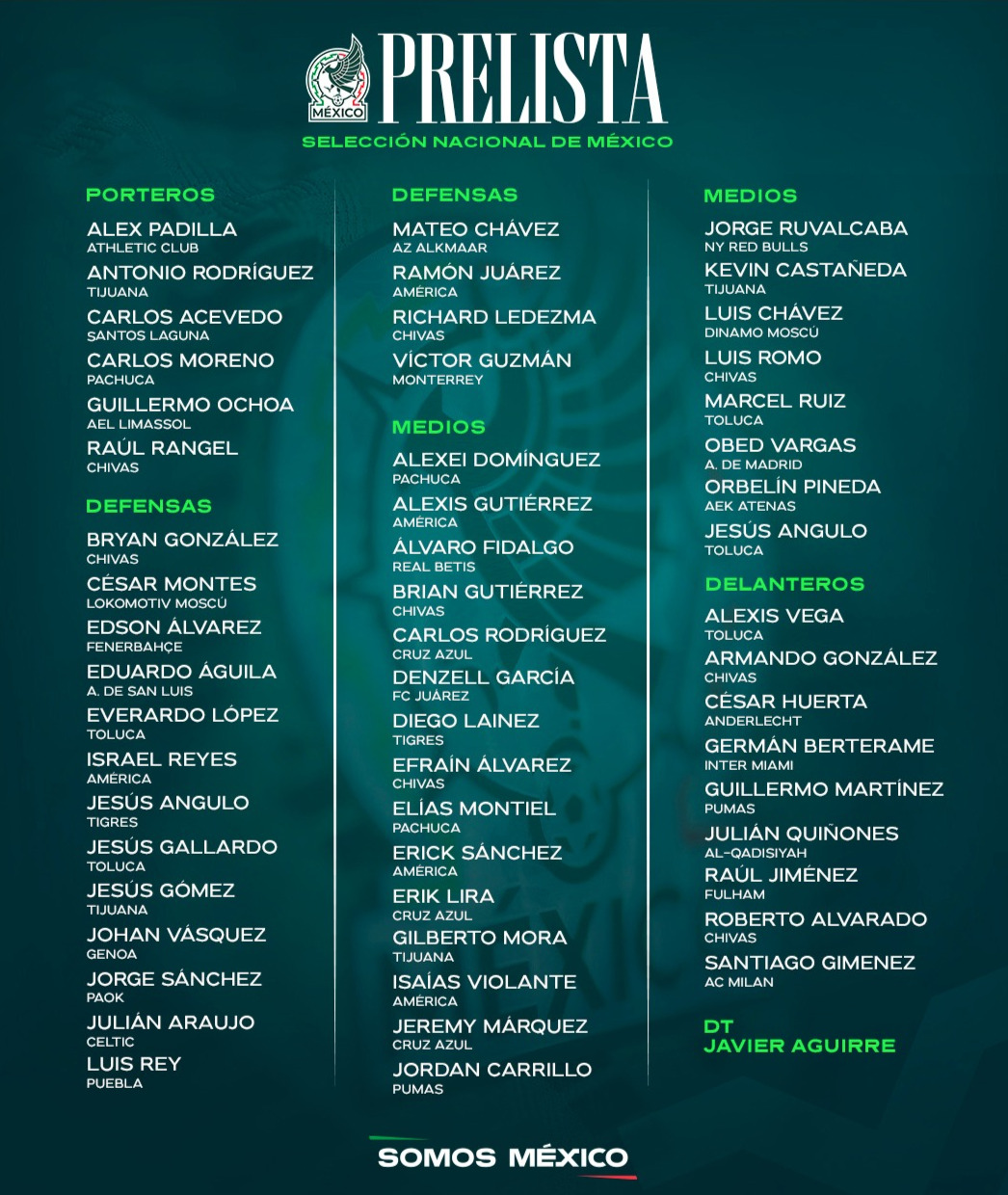 Selección Mexicana revela prelista de 55 jugadores para el Mundial 2026; Chivas lidera convocatoria