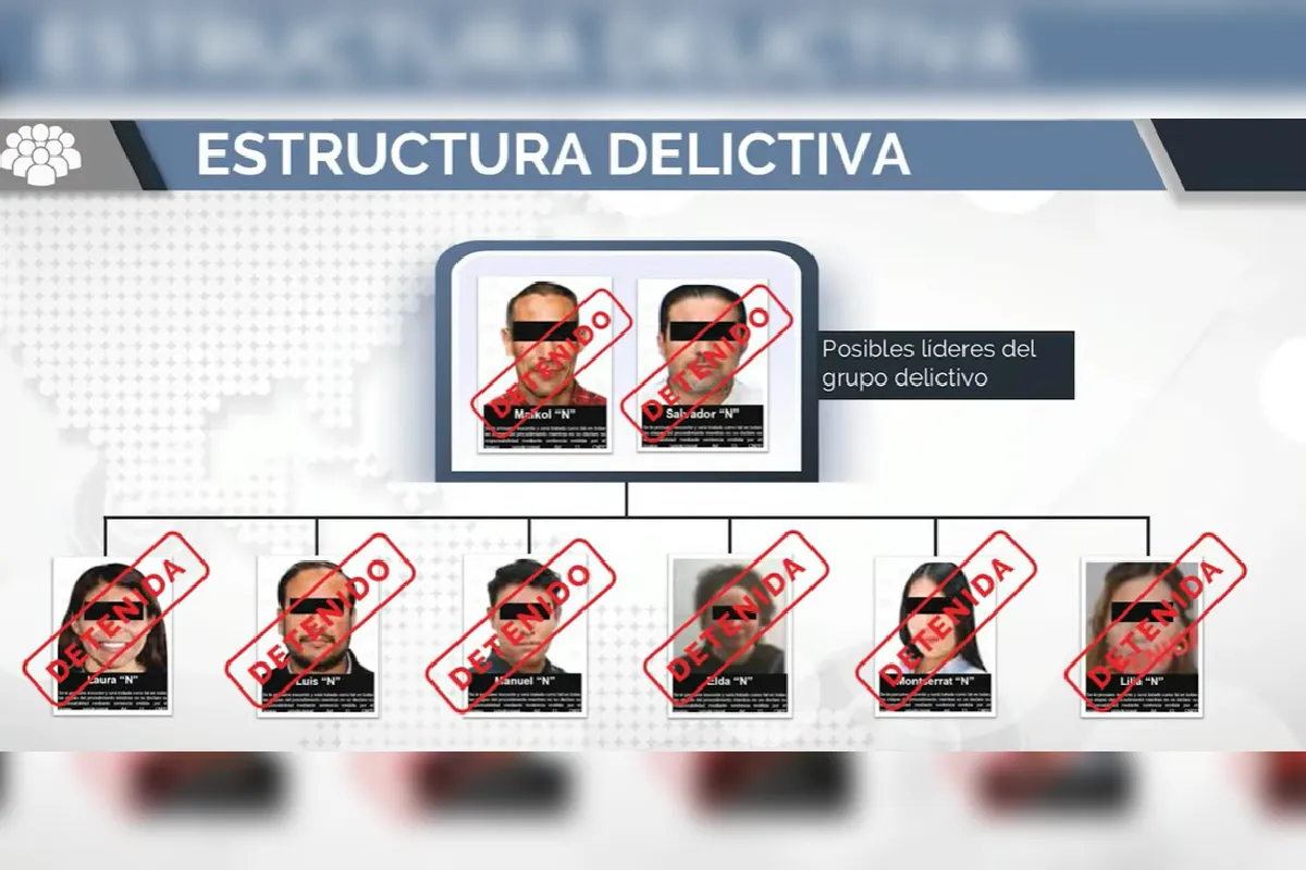 FGR desmantela red de facturación falsa ‘El Caballito’; hay dos detenidos y 30 inmuebles cateados